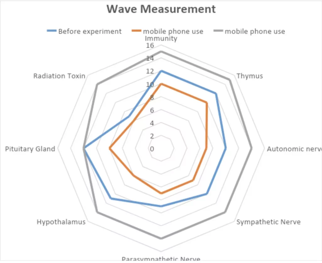 Wave Measurement